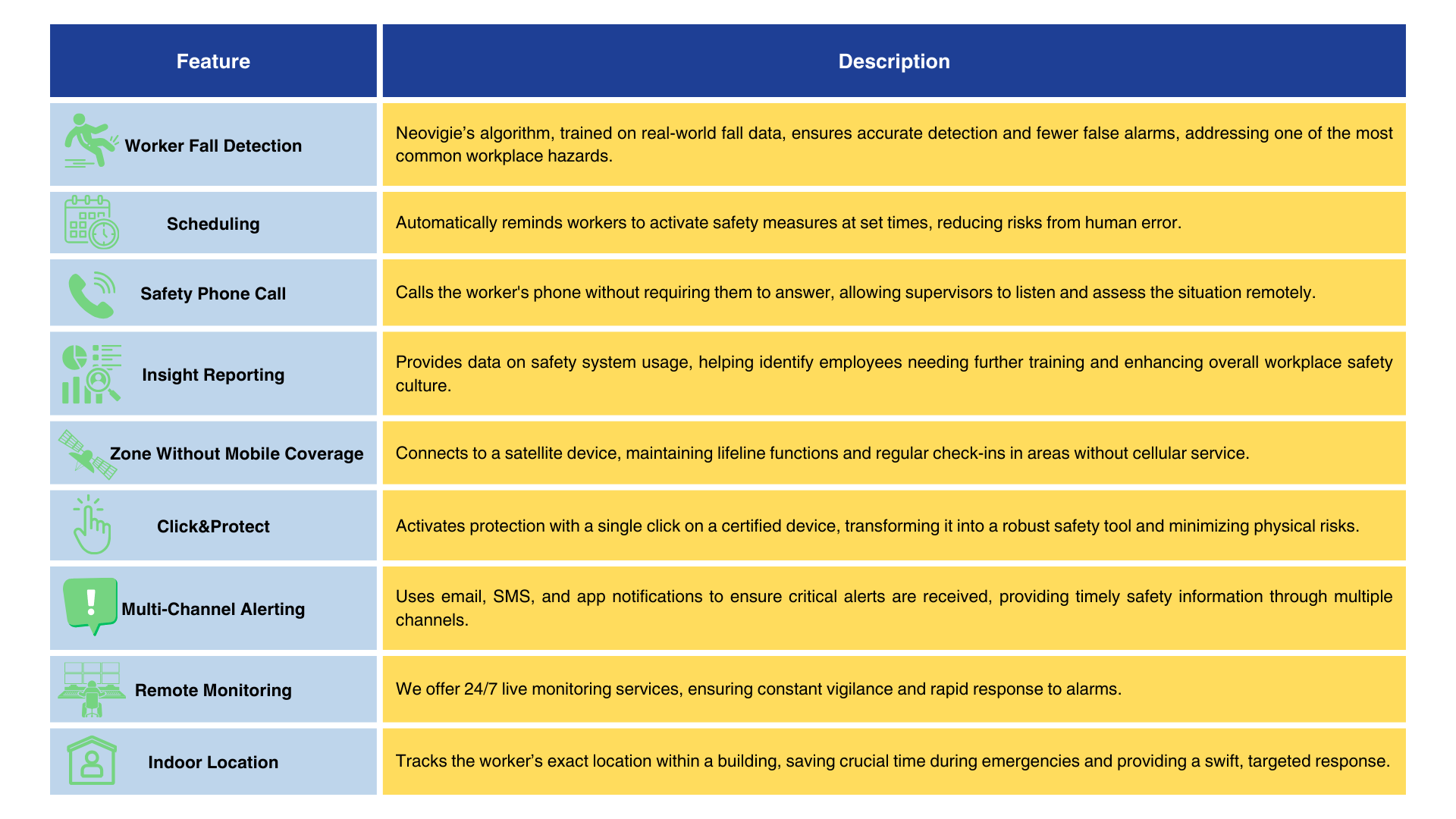 Neovigie-lone-worker-solutions-features-table